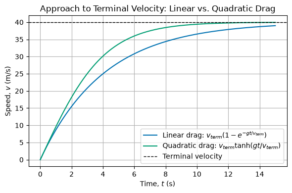 <Figure size 600x400 with 1 Axes>