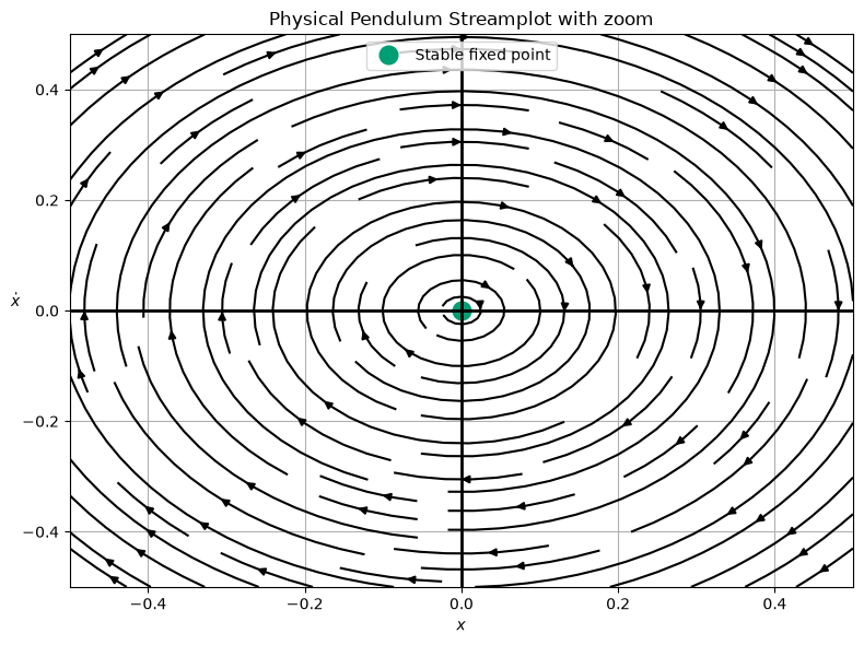 <Figure size 800x600 with 1 Axes>
