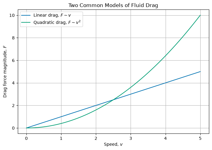 <Figure size 700x500 with 1 Axes>