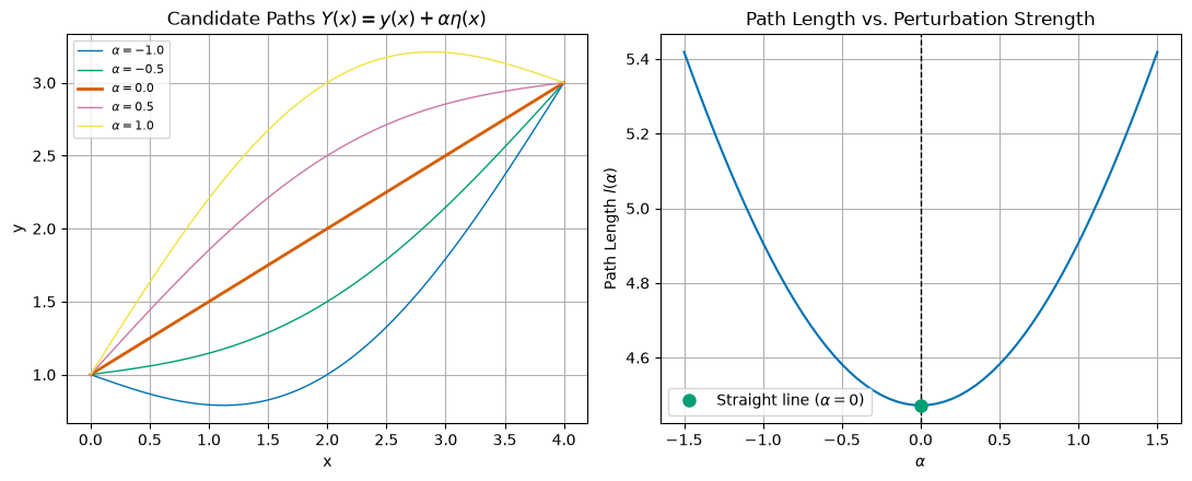 <Figure size 1100x450 with 2 Axes>