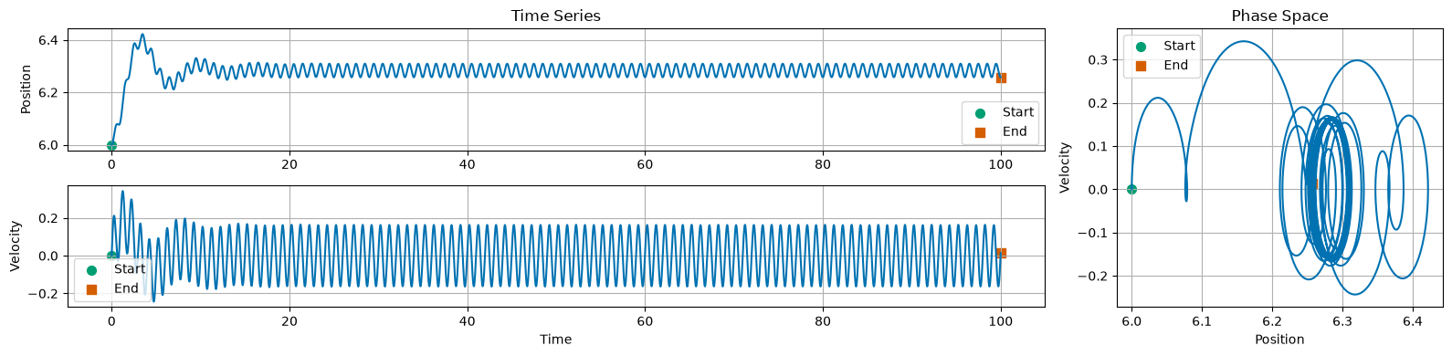 <Figure size 1600x400 with 3 Axes>