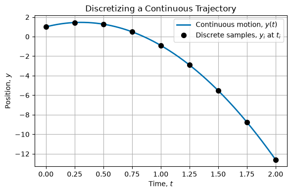 <Figure size 600x400 with 1 Axes>