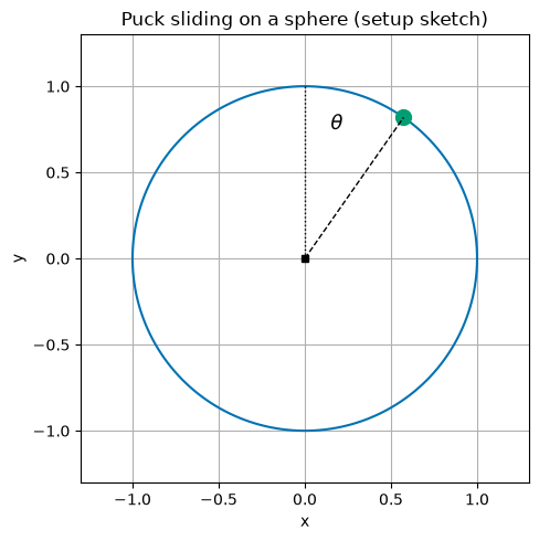 <Figure size 500x500 with 1 Axes>