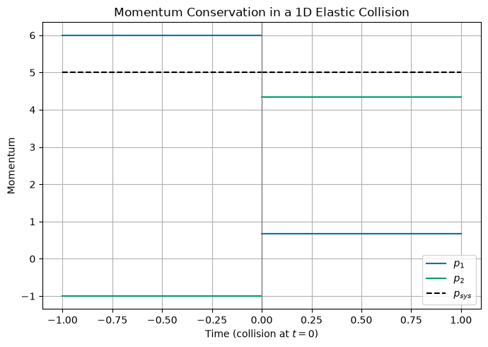 <Figure size 700x500 with 1 Axes>