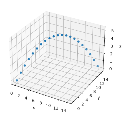 <Figure size 640x480 with 1 Axes>