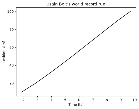 <Figure size 640x480 with 1 Axes>