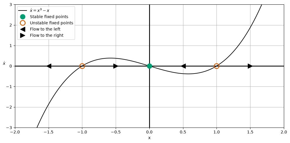 <Figure size 1000x500 with 1 Axes>