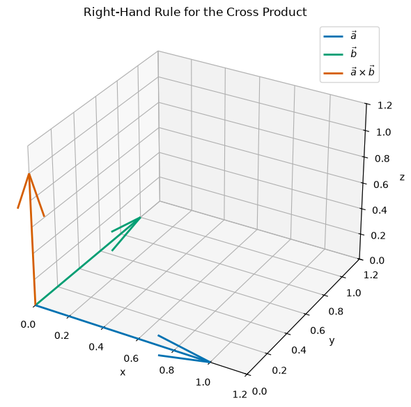 <Figure size 600x600 with 1 Axes>