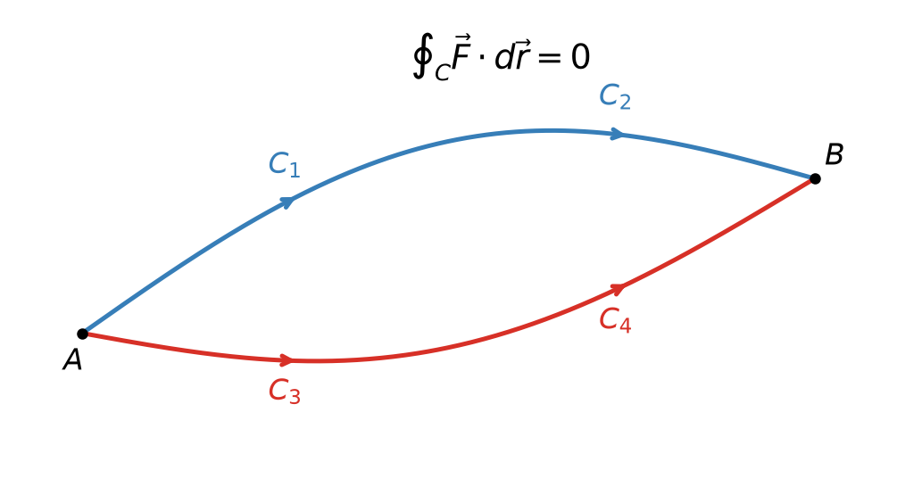 Work done by a net force