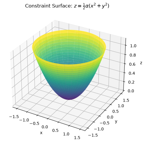<Figure size 600x500 with 1 Axes>