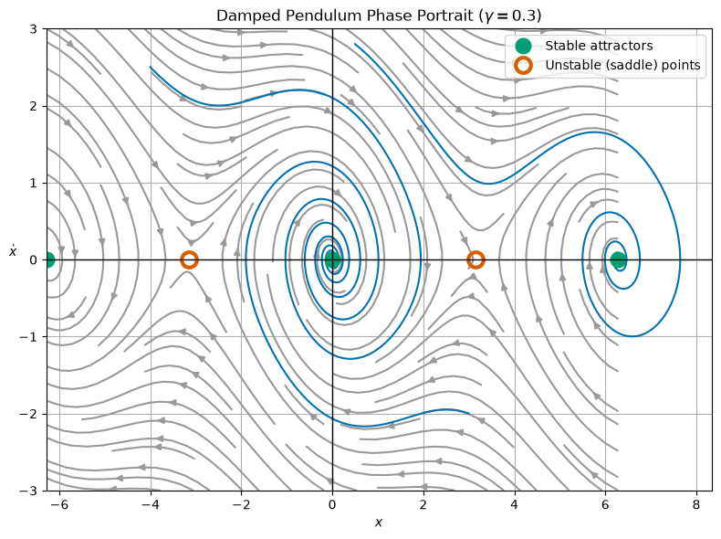 <Figure size 800x600 with 1 Axes>