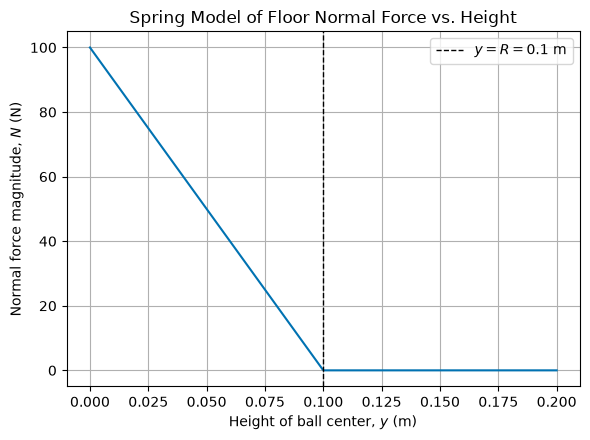 <Figure size 600x450 with 1 Axes>