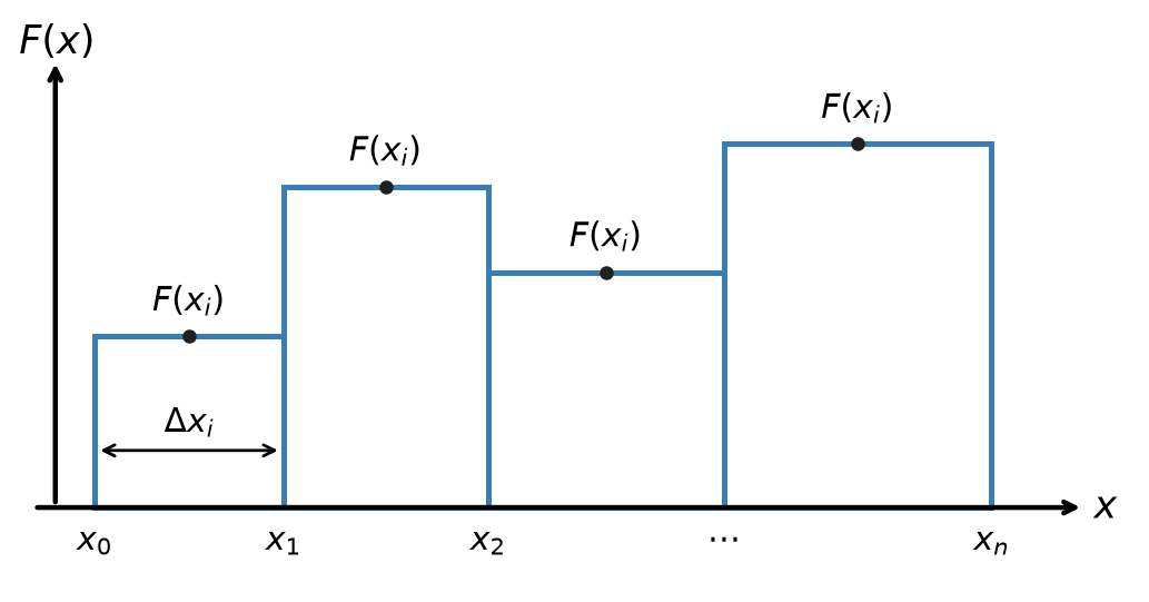 Work done by a net force