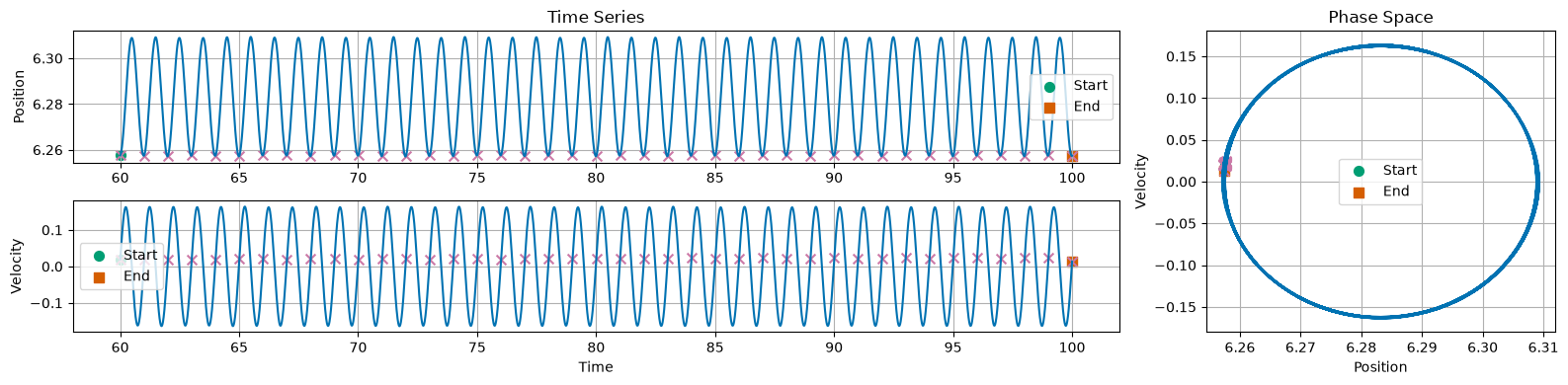 <Figure size 1600x400 with 3 Axes>