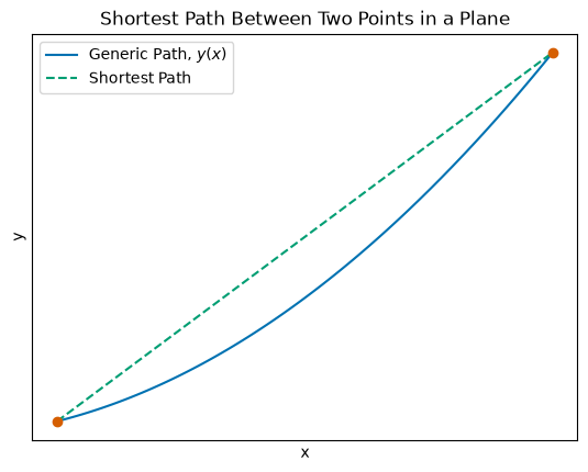 <Figure size 640x480 with 1 Axes>