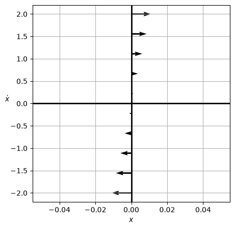 <Figure size 500x500 with 1 Axes>
