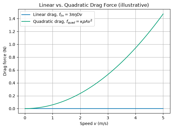 <Figure size 600x450 with 1 Axes>