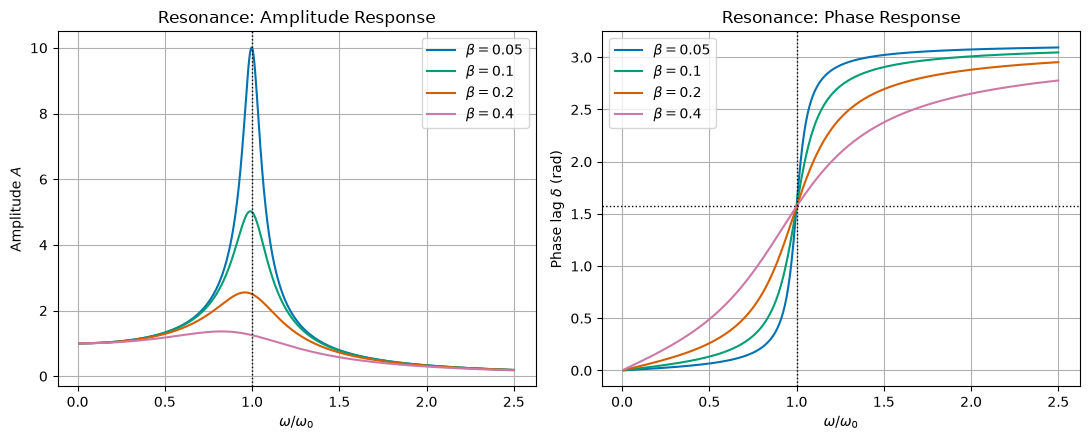 <Figure size 1100x450 with 2 Axes>