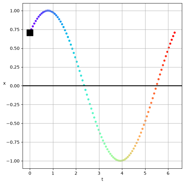 <Figure size 600x600 with 1 Axes>