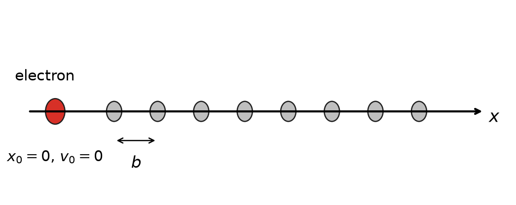 Lattice chain model