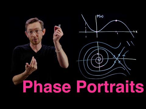 Drawing Phase Portraits for Nonlinear Systems