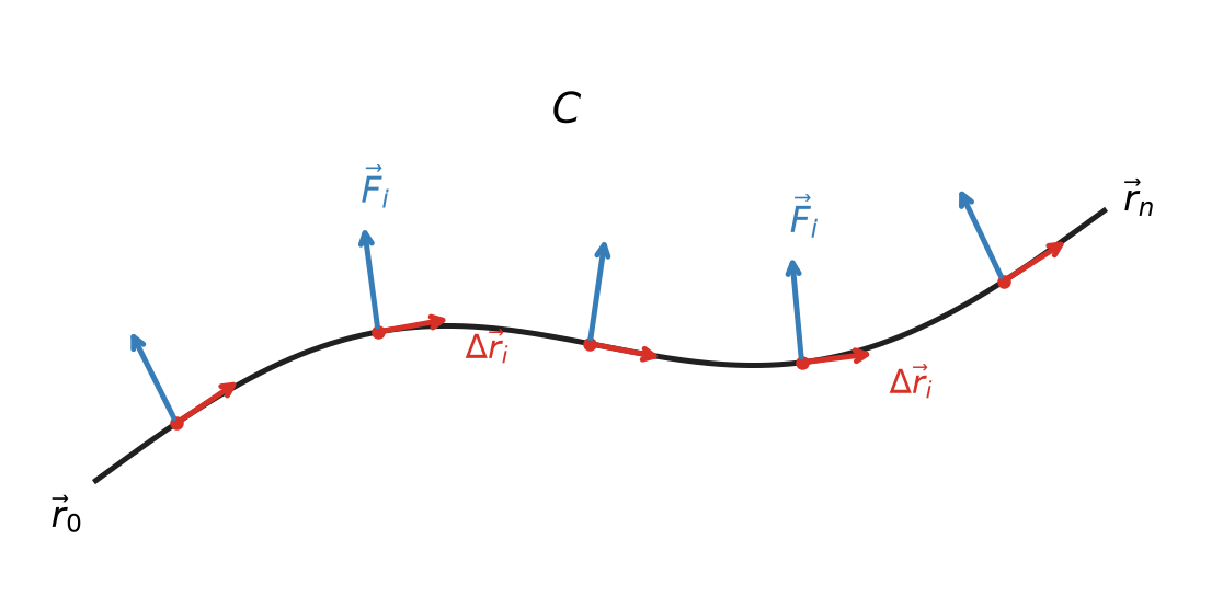 Work done by a net force