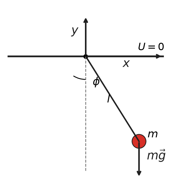 Pendulum Diagram