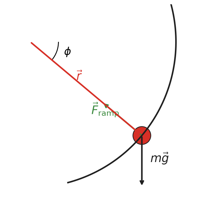 Free body diagram of skateboarder