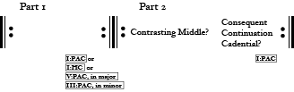The small binary