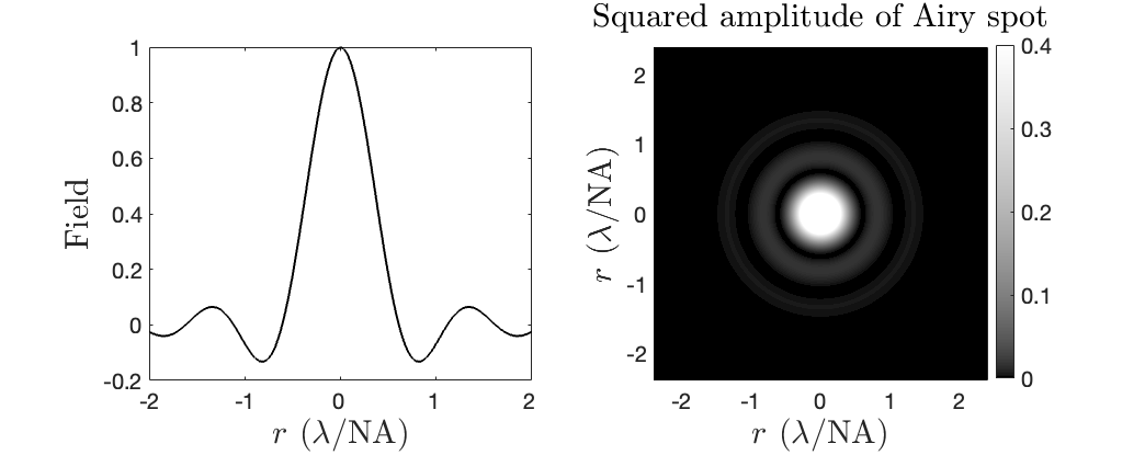 Left plot shows the signed Airy field across the axis with side lobes; right image shows central bright intensity spot and faint concentric rings.