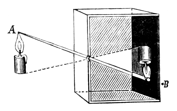 Diagram of an inverted image forming through a pinhole, alongside a room-sized camera obscura projecting an outdoor scene.