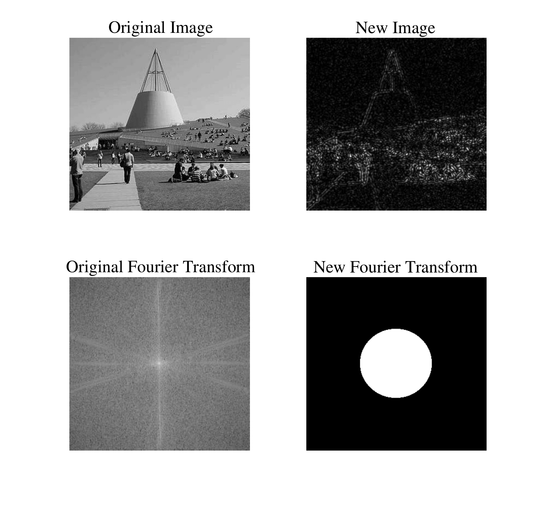 A photograph reconstructed with Fourier phase retained but most magnitude information removed still shows recognizable structure.