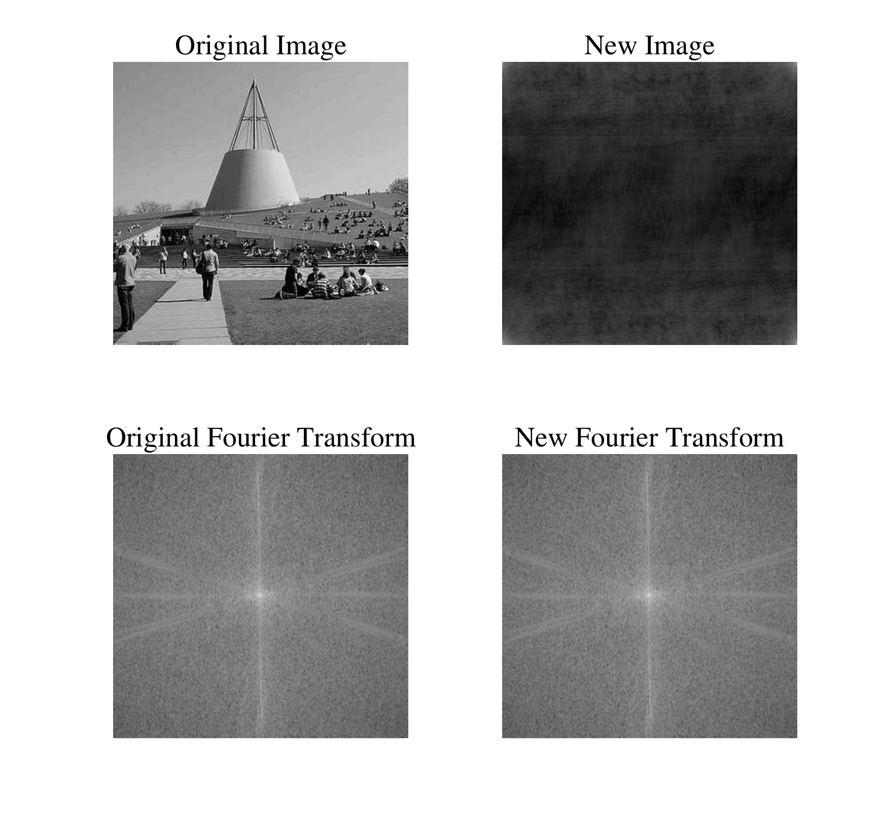 A photograph reconstructed after setting Fourier phase to zero loses most recognizable structure.