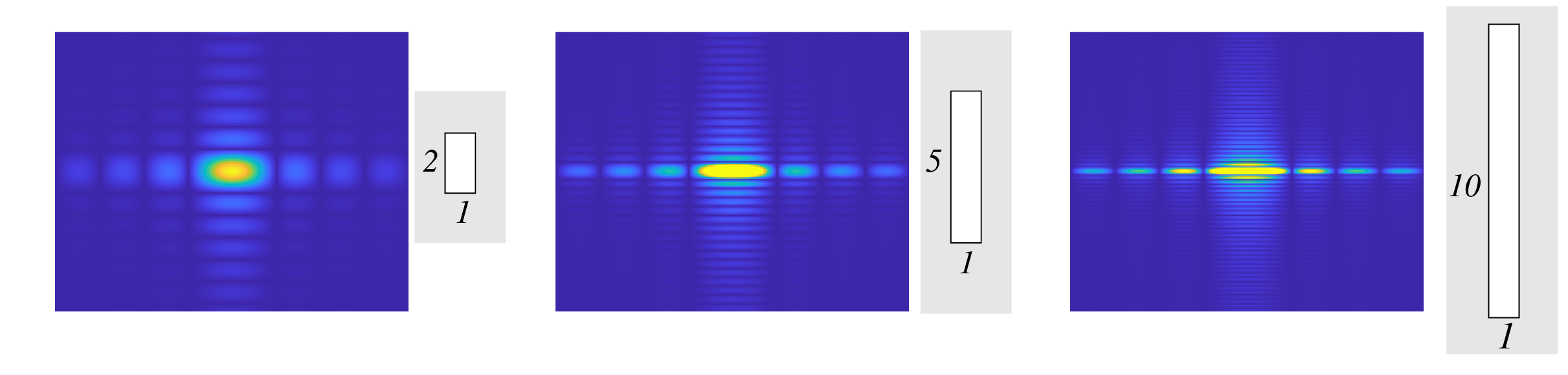 Three rectangular apertures with increasing height produce diffraction patterns increasingly narrow in the vertical direction.