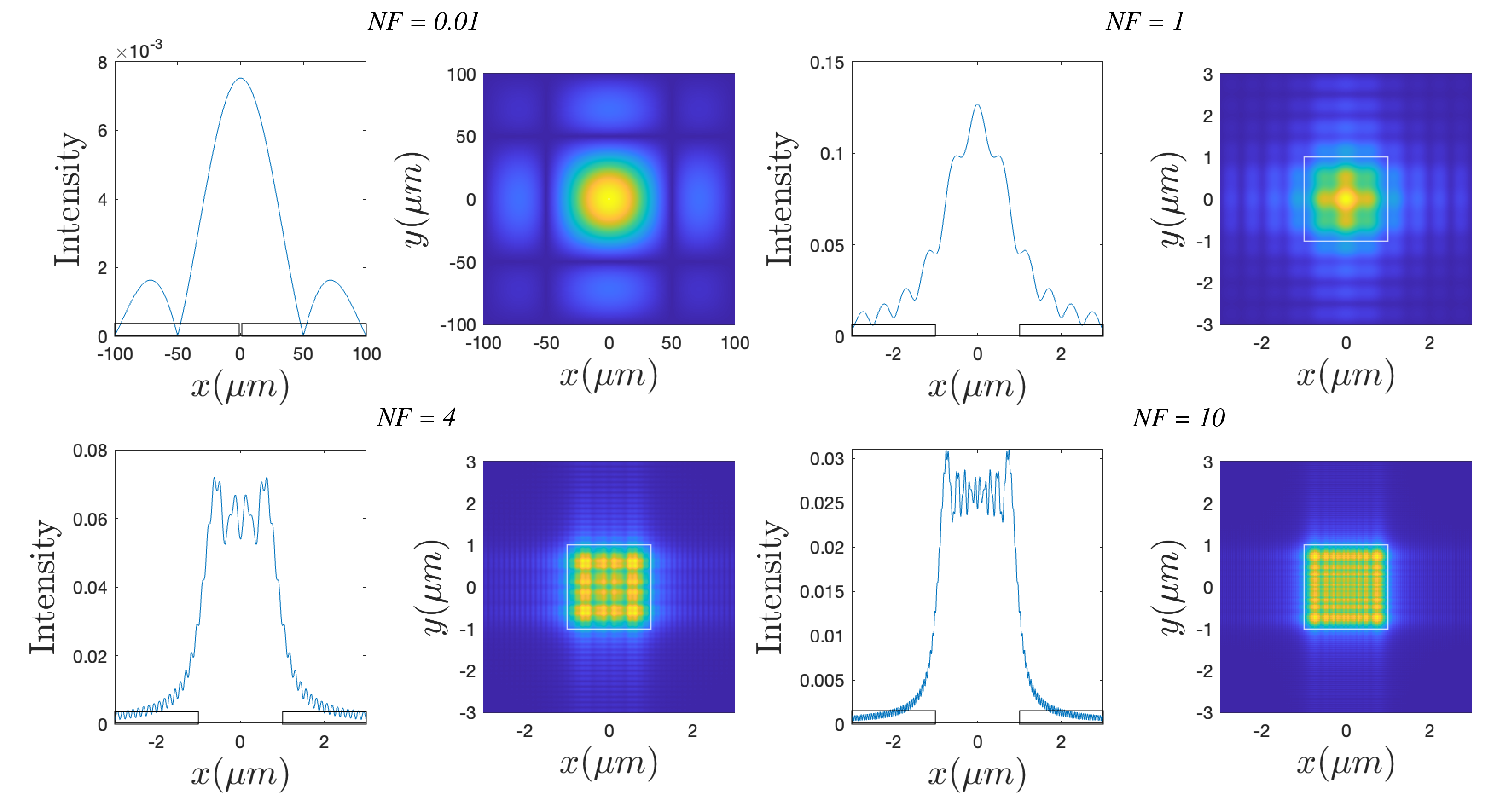 Four square-aperture intensity maps show how the pattern changes from a near-field square to a far-field diffraction spot.