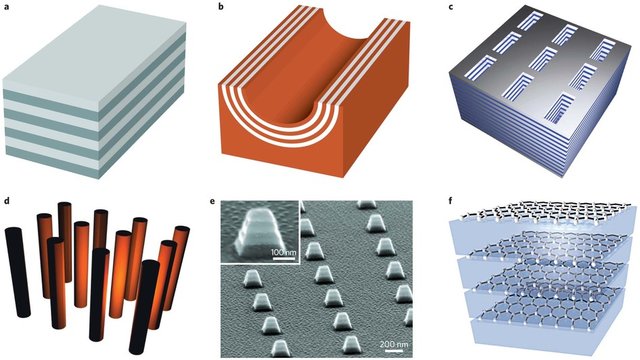 Six examples of layered, patterned, and nanowire structures used to approximate anisotropic optical materials.