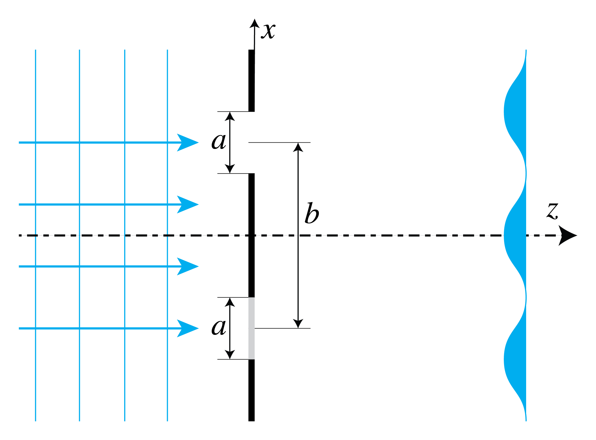 Two equal slits separated by b in an opaque screen, one containing glass, with diffracted light measured to the right.