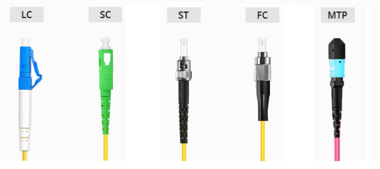 Gallery of five fiber connector styles labeled LC, SC, ST, FC, and MTP, each shown vertically with its cable.