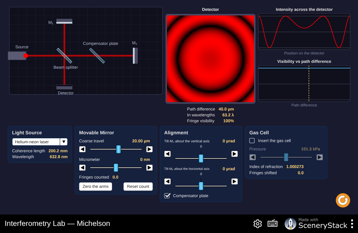 Screenshot of the Interferometry Lab simulation