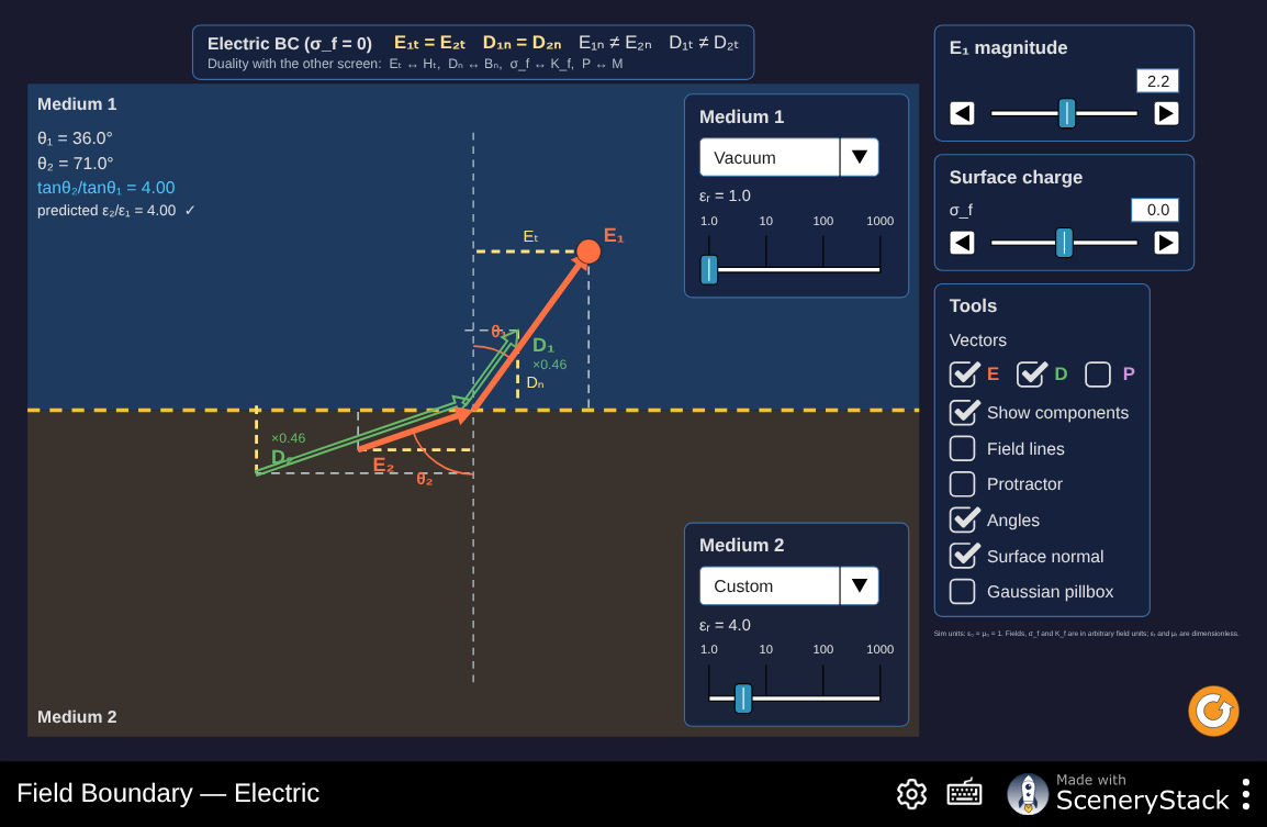 Screenshot of the Field Boundary simulation
