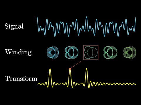 Rotating vectors wind a waveform around a circle to reveal one of its frequency components.