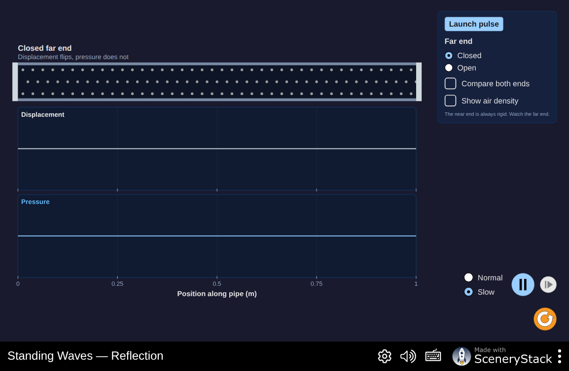 Screenshot of the Standing Waves simulation
