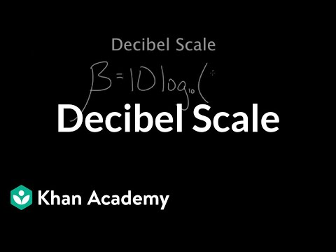 Equations and diagrams explain how intensity ratios are converted to decibels.
