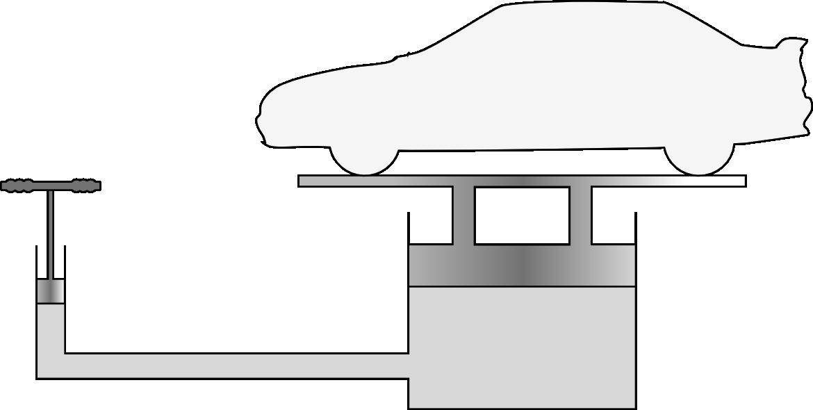 Schematic diagram of a hydraulic jack.