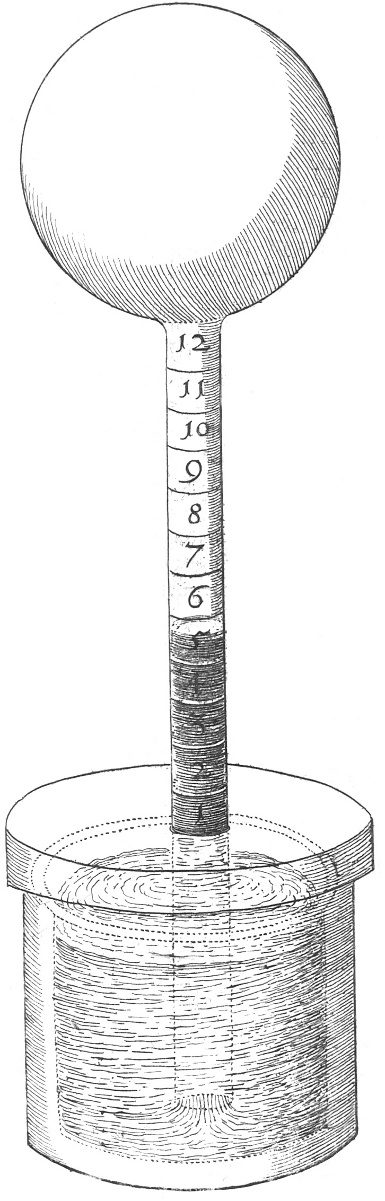 An air thermometer from the early 17th century. The ball was filled with air whose volume varies with its temperature, pushing the water from the reservoir below whose surface is at atmospheric pressure. The liquid could be colored, and its changes in height were measured using a scale. Since atmospheric pressure varies with meteorological conditions, it affected the measurements: it was, in a way, a baro-thermometer.