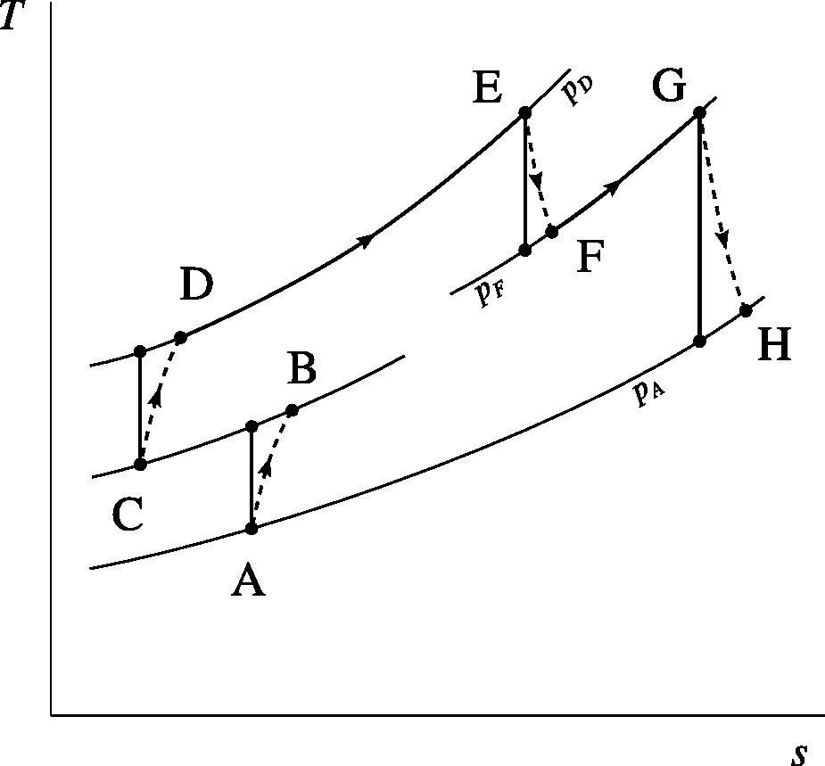 A turboshaft generator with intercooler and reheat system (schematic and temperature-entropy diagram). Theintercoolercoolstheairinthemidstofcompression;whilethesecondcombustion chamber reheats the gases it in the midst of the expansion. The two modifications are independent of each other and each can be installed alone.