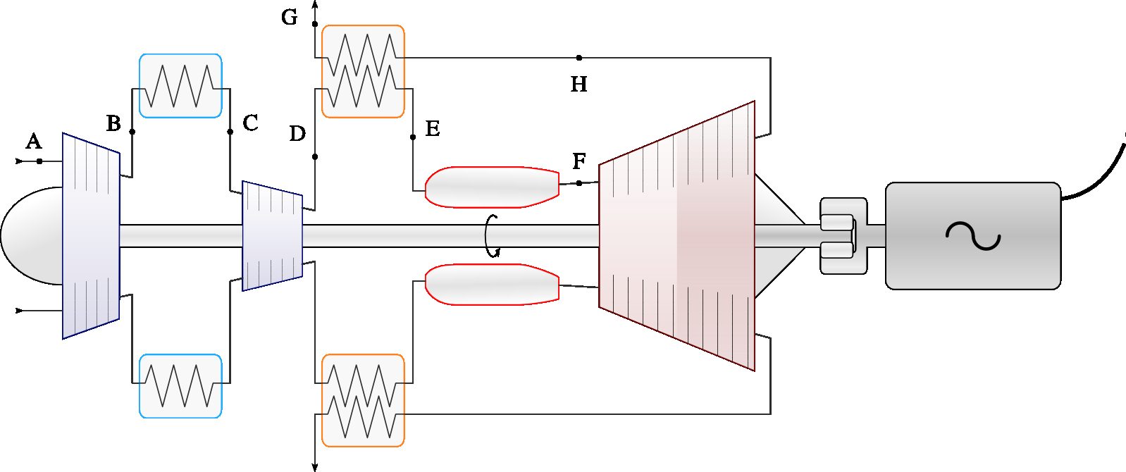 Turboshaft generator with an intercooler and an economizer heat exchanger. The exhaust gases are redirected inside the engine to supply heat to the gases at the entrance of the combustion chamber. It is left to the student to determine the limits of the process.
