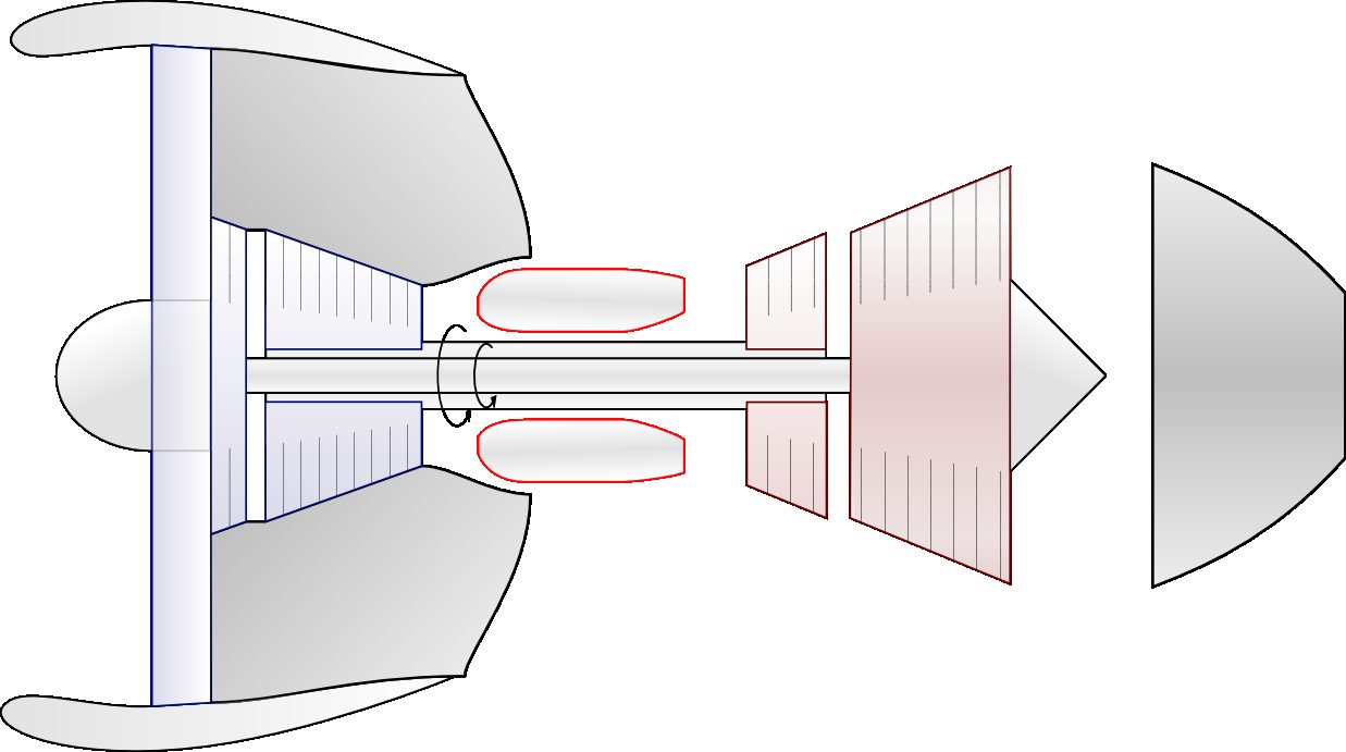 Schematic diagram of the arrangement of the General Electric cf6.
