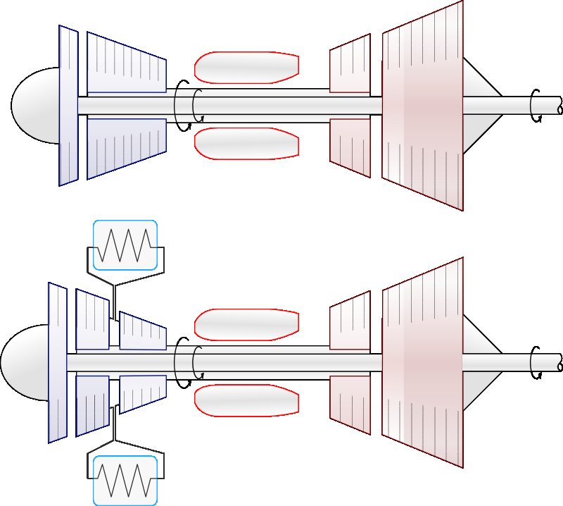 Top: schematic diagram of a turboshaft based on the cf6 from which the fan has been removed. Bottom: the same turboshaft engine modified by