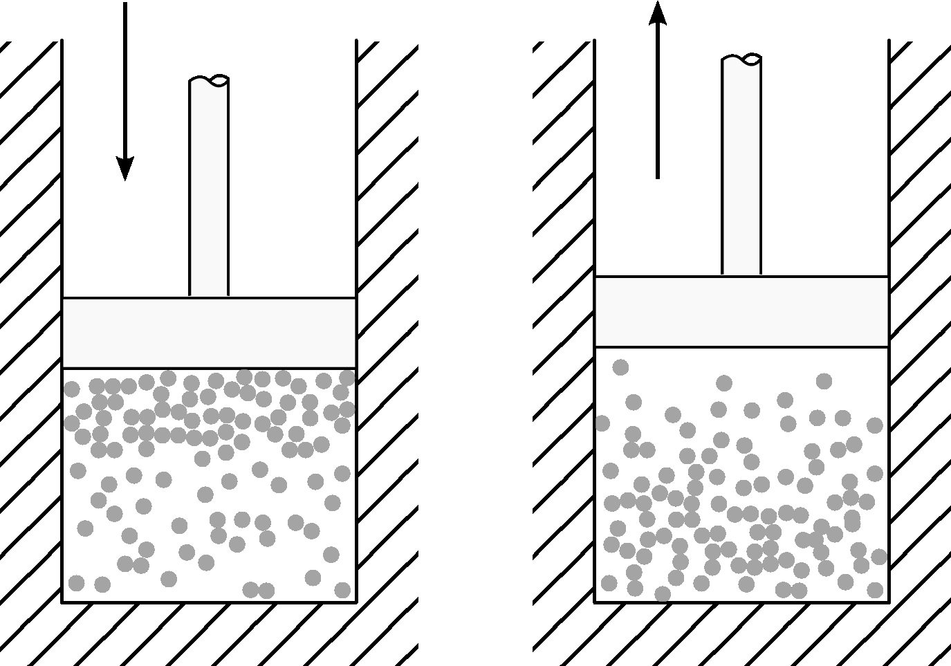Irreversible compression and expansion. When a fluid is rapidly compressed (left), the pressure on the piston wall is increased. During a rapid expansion (right), this pressure is decreased.